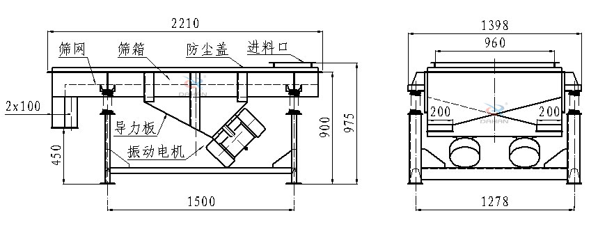 直線振動(dòng)篩側(cè)面結(jié)構(gòu)圖：篩網(wǎng)，篩箱，防塵蓋，進(jìn)料口，導(dǎo)力板，振動(dòng)電機(jī)等。