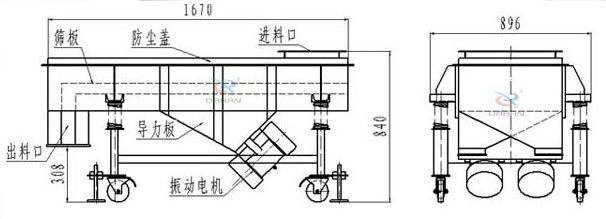 可升移動(dòng)式直線振動(dòng)篩結(jié)構(gòu)：篩板，防塵蓋，進(jìn)料口，導(dǎo)力板，出料口，振動(dòng)電機(jī)等