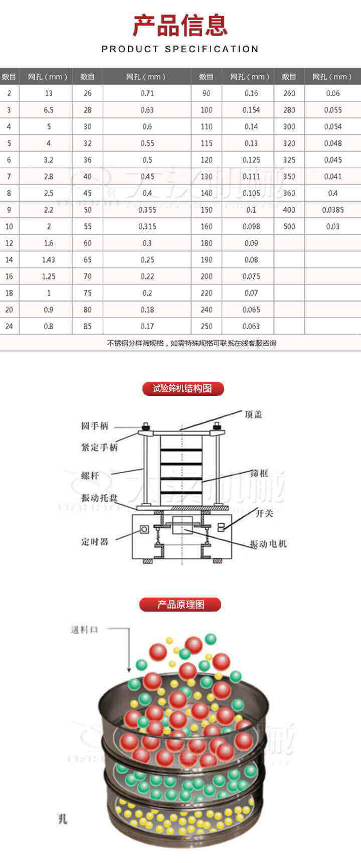 試驗篩結構圖：圓手柄，頂蓋，緊定手柄，螺桿，篩框，振動托盤，開關，定時器，振動電機。試驗篩工作原理展示
