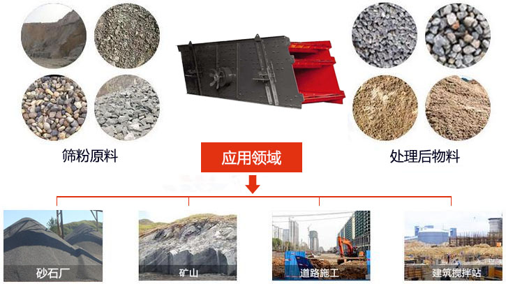 圓振動篩適用于砂石廠,礦山、煤炭、采石場等行業(yè)以及物料篩分前后對比圖展示。