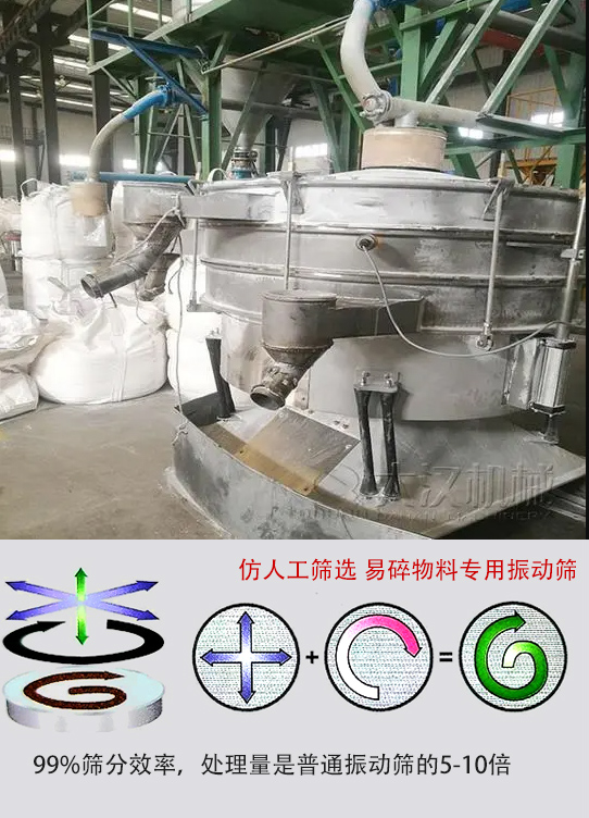 圓形搖擺篩物料運(yùn)動軌跡為左右搖晃式，與傳統(tǒng)人工篩分相似；篩分精度高。