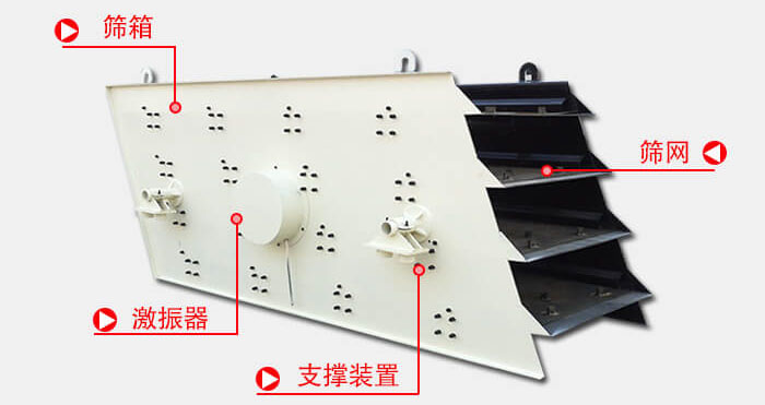 圓振動篩由偏心式激振器、篩箱、電動機、底座及支承裝置組成。