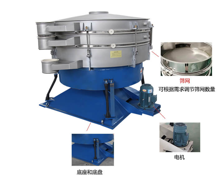 搖擺篩分機：篩網(wǎng)，振動電機，底座展示圖