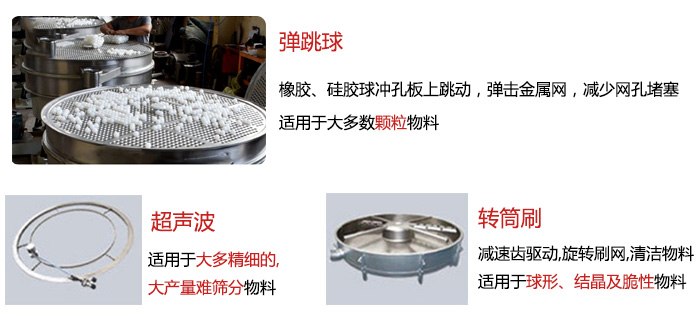 食品搖擺篩：彈跳球，超聲波裝置，轉(zhuǎn)筒刷，等清網(wǎng)裝置展示圖