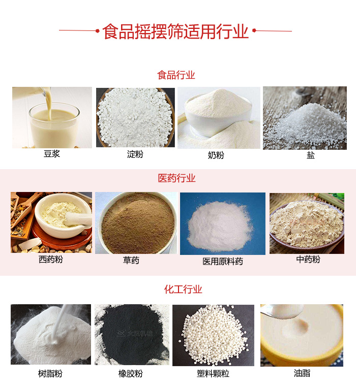 食品搖擺篩適用行業(yè)：食品，醫(yī)藥，化工等行業(yè)展示圖