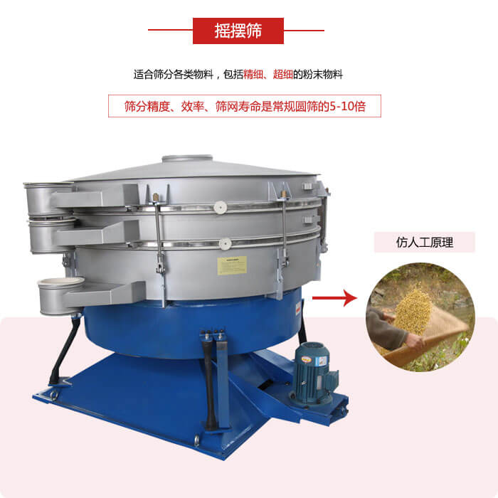 搖擺篩人工模仿篩分常量大，磨損程度小等特點(diǎn)展示圖