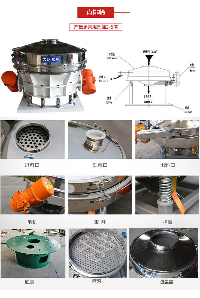 直排篩：電機(jī)，束環(huán)，彈簧底座清網(wǎng)裝置等部件展示圖。