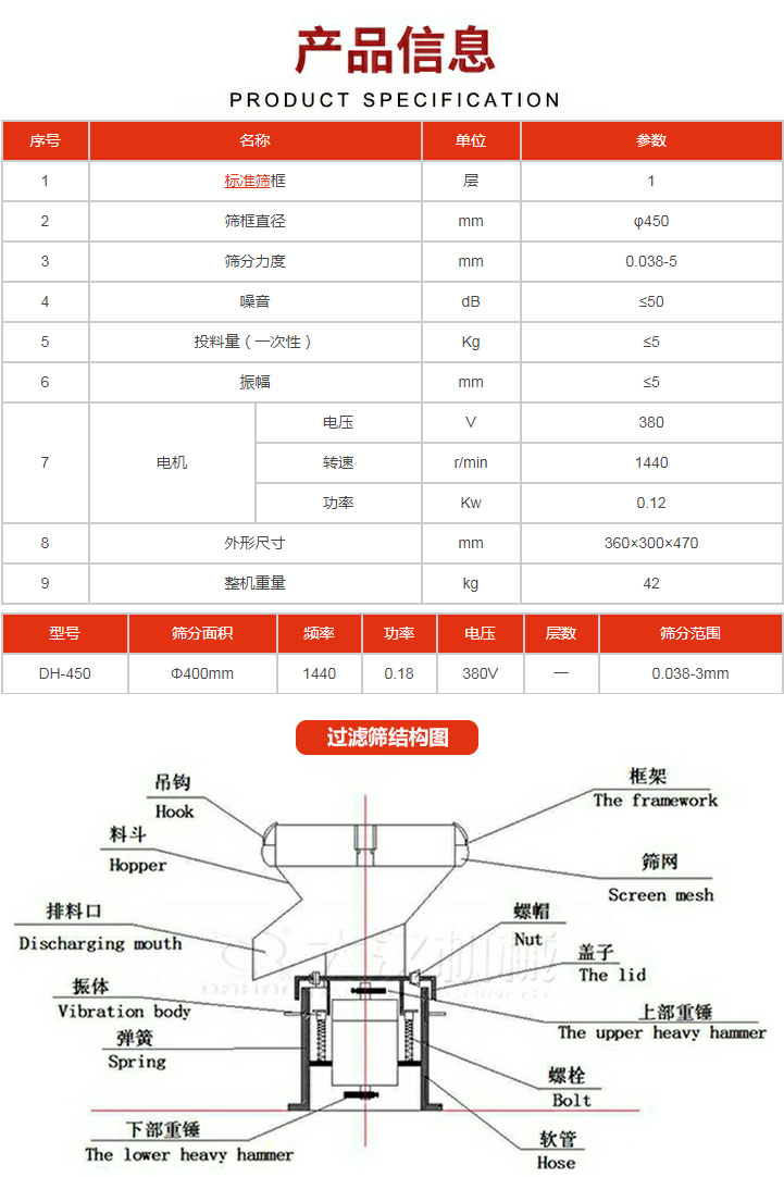 過濾篩技術參數(shù)。450過濾篩結構展示該產(chǎn)品主要有：吊鉤，料斗，排料口，振體，彈簧，下部重錘，框架，篩網(wǎng)，螺帽蓋子，上部重錘，螺栓，軟管。