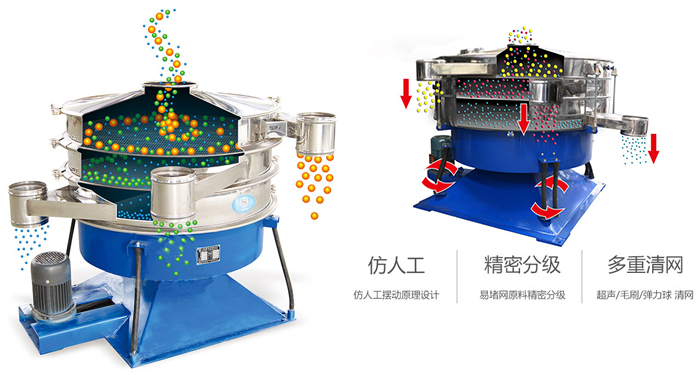 搖擺篩按照仿人工搖擺原理設(shè)計;對易堵網(wǎng)原料精密分級;超聲波、彈跳球和毛刷裝置實現(xiàn)多重清網(wǎng)
