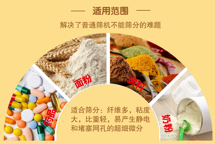 閘門式旋振篩適用物料：藥品，面粉，調(diào)料奶粉等物料的篩分