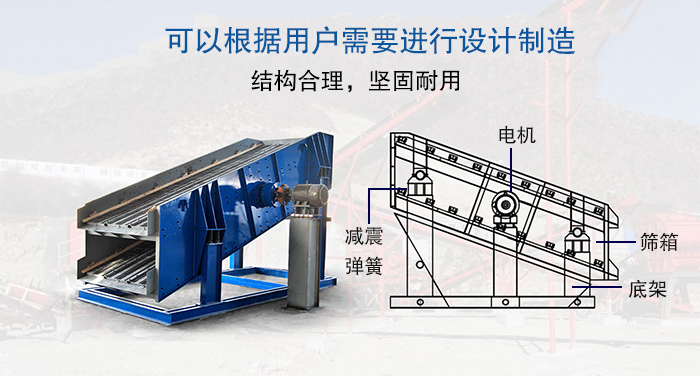 大型振動篩結(jié)構(gòu)由：電機(jī)，減震彈簧，篩箱，底架等。