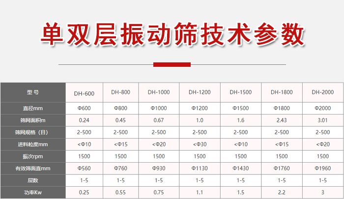功率kw：0.25-3，直徑mm：0.24-3.01進(jìn)料粒度mm：10-20