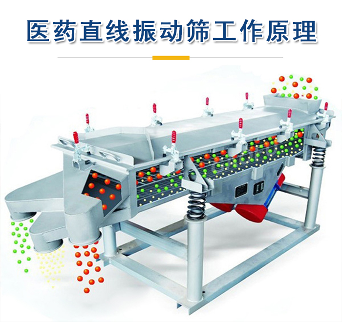 醫(yī)藥直線振動篩工作原理是依靠振動電機(jī)的振動實現(xiàn)，將物料從進(jìn)料口進(jìn)入篩箱，利用篩孔的大小不同實現(xiàn)物料的篩分。