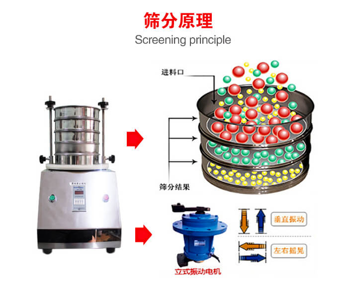 試驗篩機工作原理物料進入試驗篩振動篩中，利用底部電機的振動，完成物料在篩框中的篩選目的。