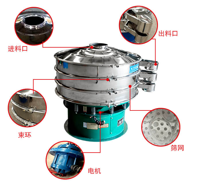 旋振篩結(jié)構(gòu)出料口，進料口，電機等部件展示