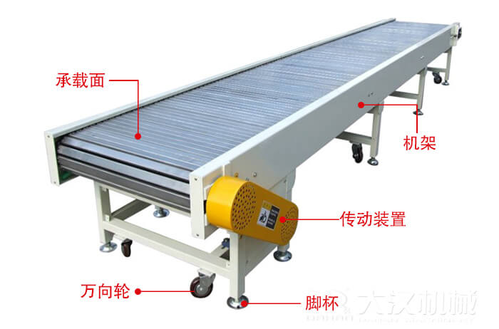 鏈板輸送機(jī)的結(jié)構(gòu)：萬(wàn)向輪，腳杯，機(jī)架等結(jié)構(gòu)展示圖