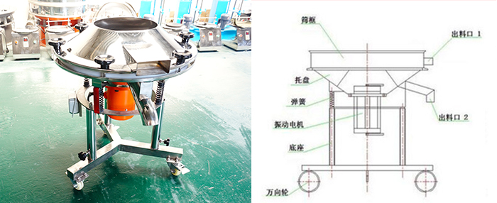 該設備主要采用高頻振動電機將其篩網(wǎng)與物料進行高頻率低振幅的完成振動篩分目的。